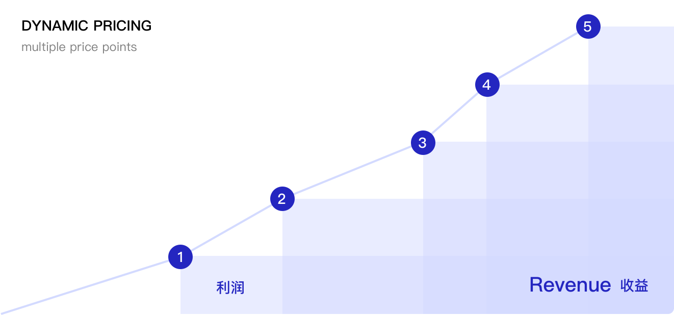 固定价格