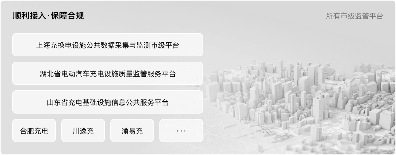 所有市级监管平台