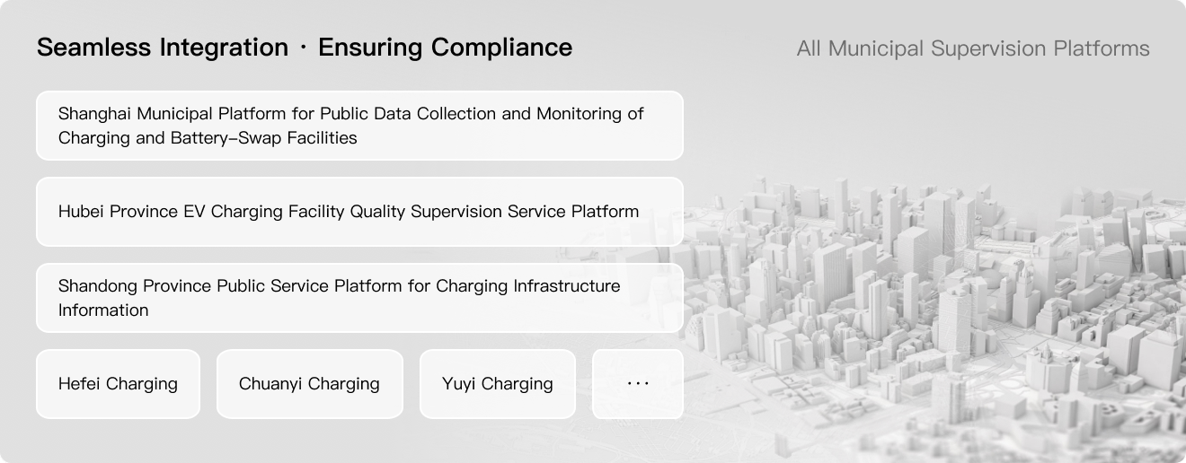 所有市级监管平台