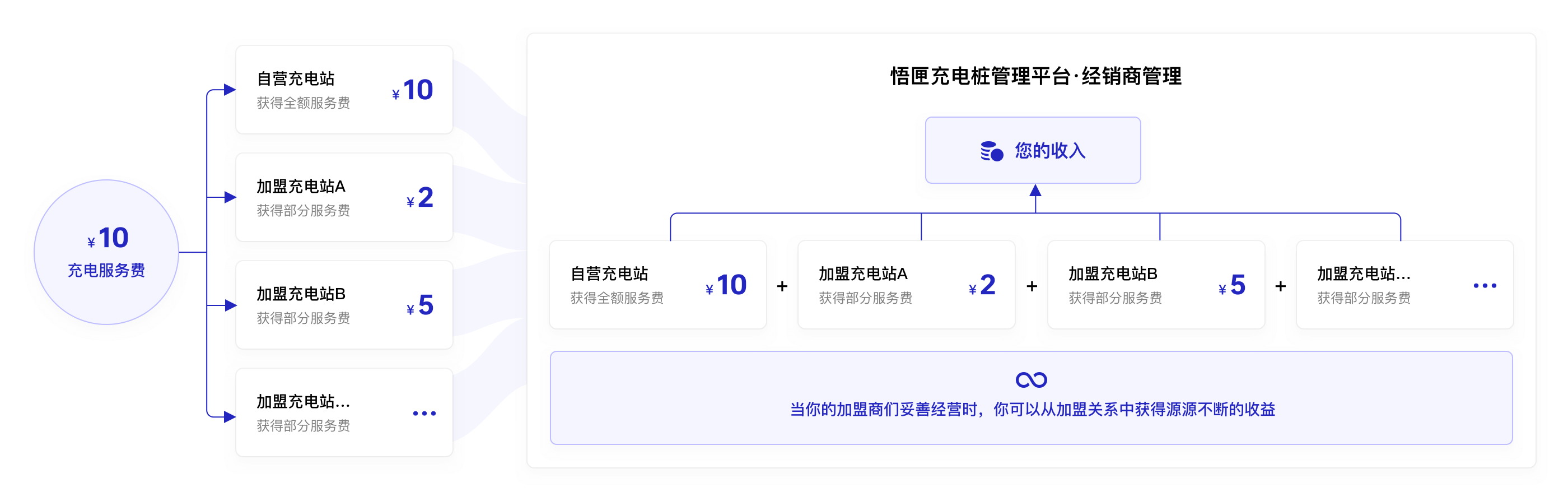 经销商加盟