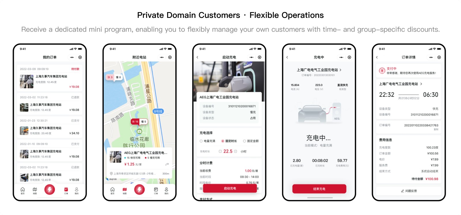 Private Domain Customers · Flexible Operations