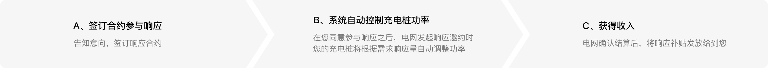 政策补贴