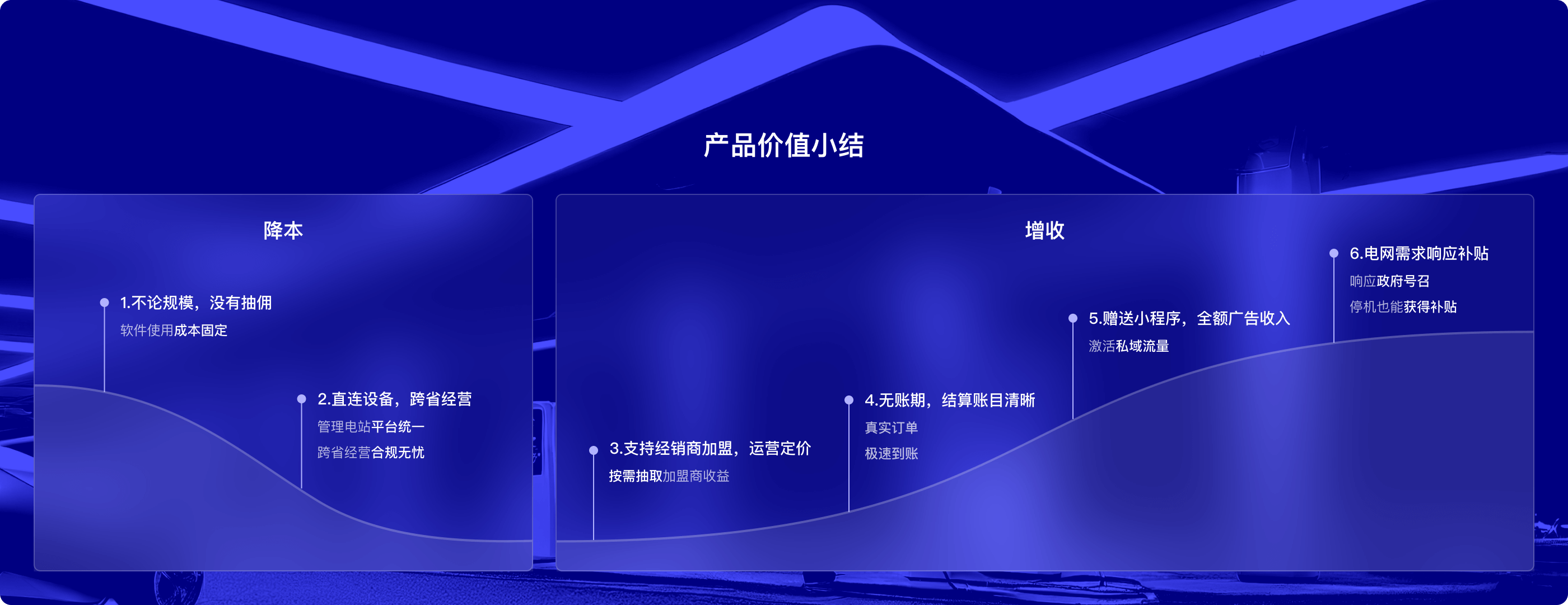 产品价值小结
