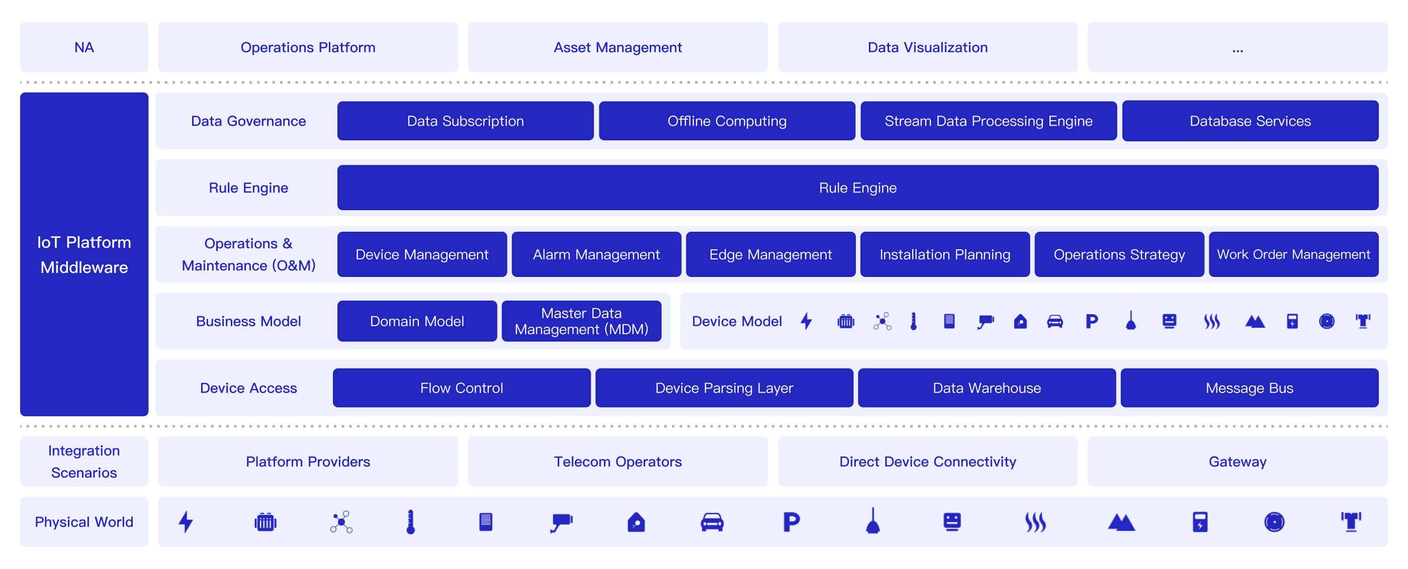 Product Matrix