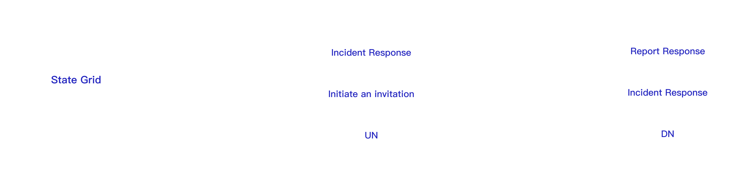 DL/T 1867-2018协议对接